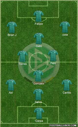Germany Formation 2023
