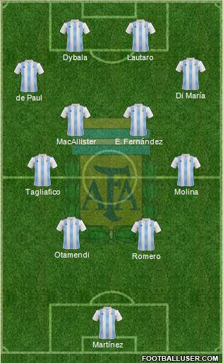 Argentina Formation 2023