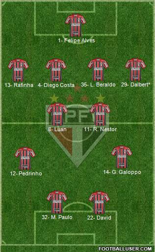 São Paulo FC Formation 2023