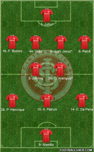 SC Internacional Formation 2023