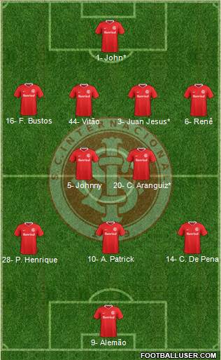 SC Internacional football formation