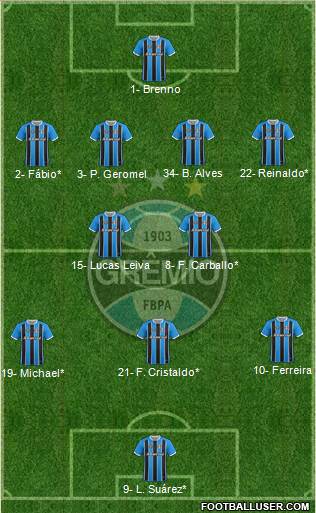 Grêmio FBPA Formation 2023