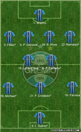 Grêmio FBPA 4-2-3-1 football formation