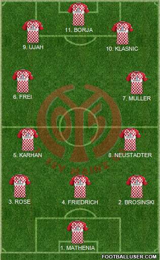 1.FSV Mainz 05 football formation