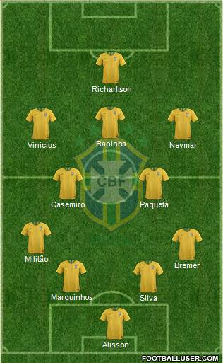 Brazil Formation 2023
