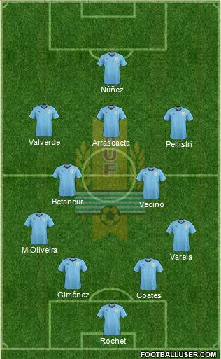 Uruguay football formation