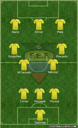 Ecuador football formation