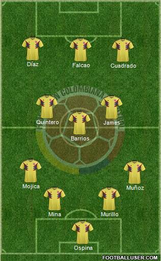 Colombia football formation