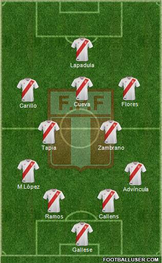 Peru Formation 2023
