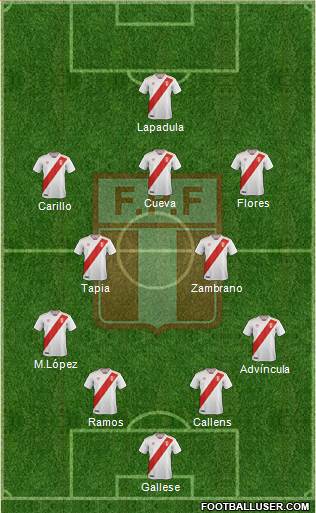 Peru football formation