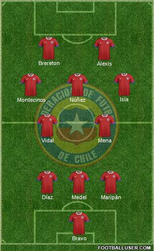 Chile Formation 2023
