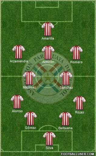 Paraguay Formation 2023