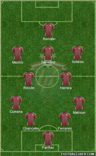 Latvia Formation 2023
