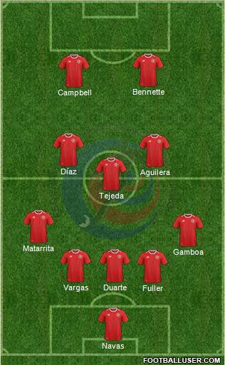 Costa Rica 5-3-2 football formation