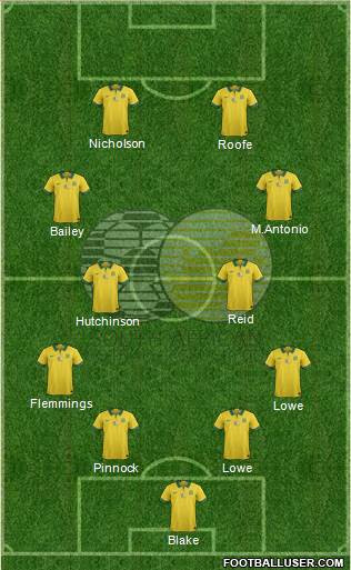 South Africa 4-4-2 football formation