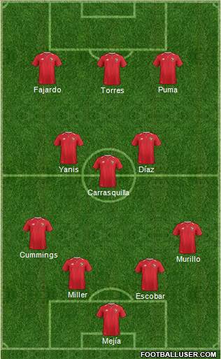 Panama Formation 2023