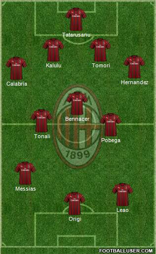 A.C. Milan Formation 2023