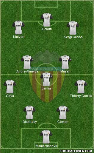Valencia C.F., S.A.D. Formation 2023