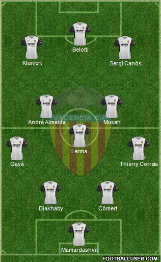 Valencia C.F., S.A.D. 4-1-2-3 football formation