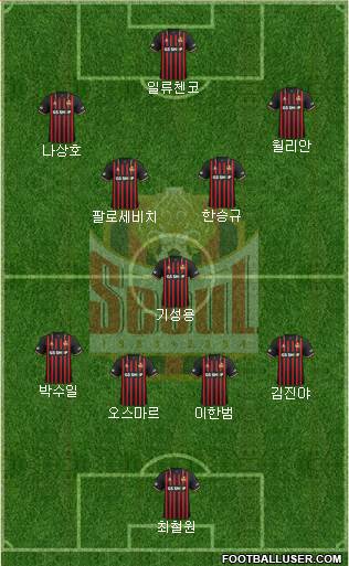 FC Seoul 4-3-3 football formation