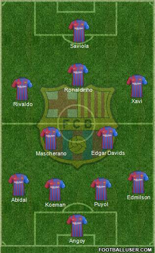 F.C. Barcelona Formation 2023