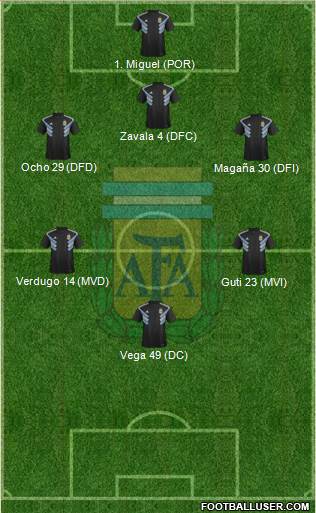 Argentina Formation 2023