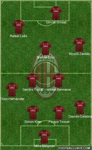 A.C. Milan Formation 2023