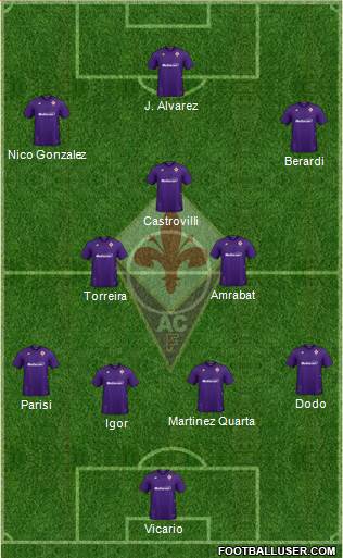 Fiorentina Formation 2023