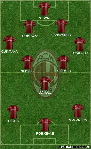 A.C. Milan Formation 2023