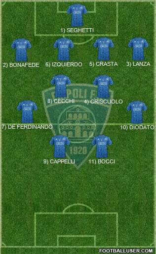 Empoli 4-4-2 football formation