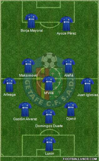 Getafe C.F., S.A.D. 5-3-2 football formation