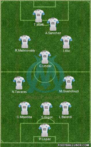 Olympique de Marseille Formation 2023