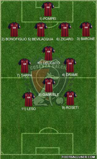 Cosenza 1914 Formation 2023
