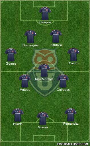 CF Universidad de Chile Formation 2023