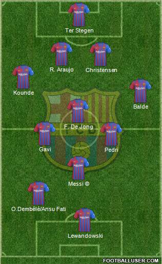 F.C. Barcelona Formation 2023