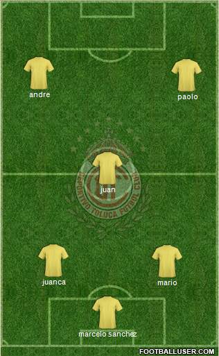 Deportivo Toluca Formation 2023