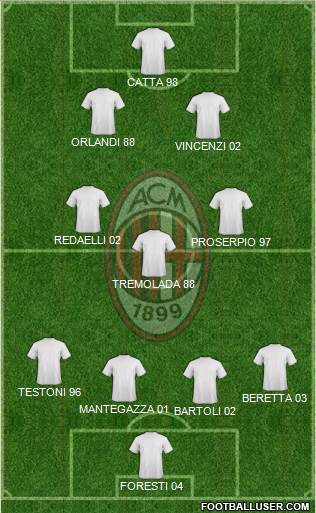 A.C. Milan Formation 2023