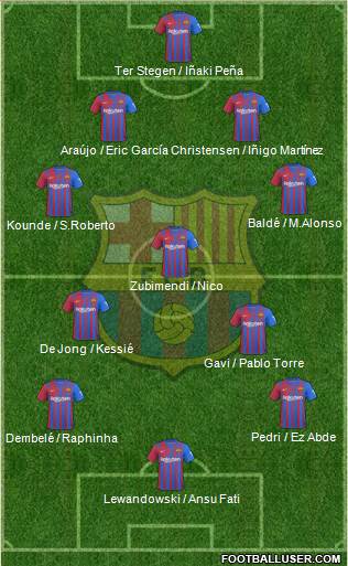 F.C. Barcelona Formation 2023