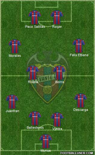 Levante U.D., S.A.D. 4-4-2 football formation