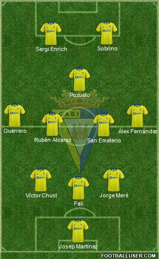 Cádiz C.F., S.A.D. Formation 2023