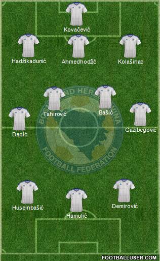 Bosnia and Herzegovina 3-4-3 football formation