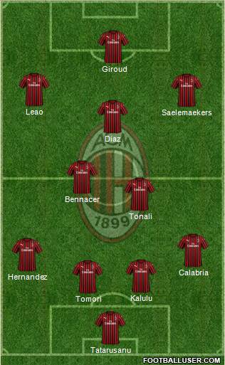 A.C. Milan Formation 2023