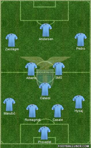 S.S. Lazio Formation 2023