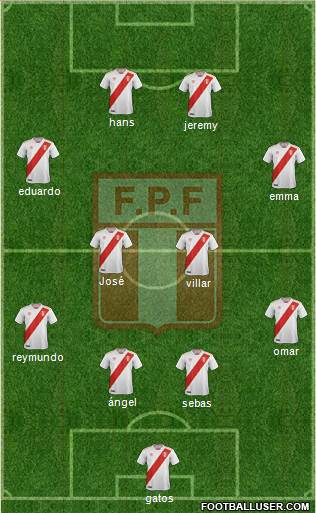 Peru Formation 2023