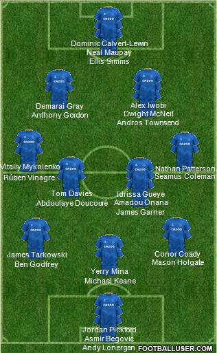 Everton Formation 2023