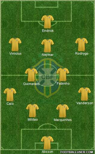 Brazil Formation 2023