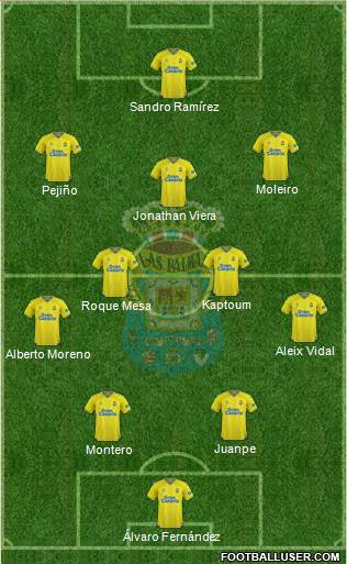 U.D. Las Palmas S.A.D. 4-2-3-1 football formation