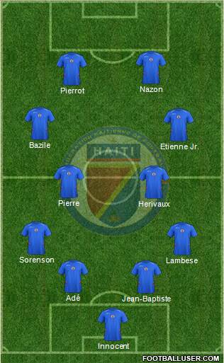 Haiti Formation 2023