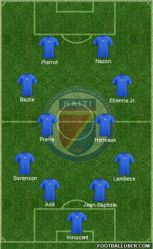 Haiti 4-4-2 football formation