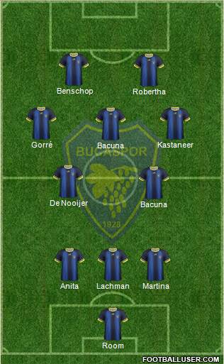 Bucaspor 3-4-1-2 football formation
